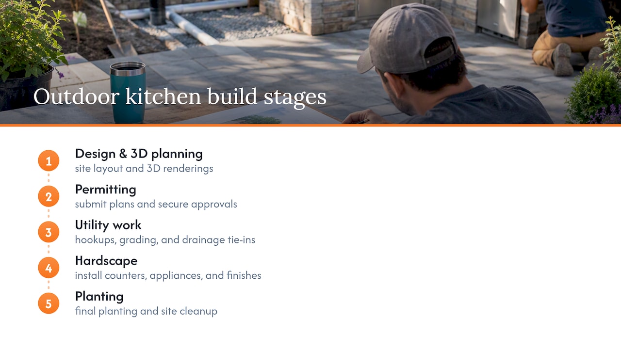 Five-stage outdoor kitchen remodeling process
