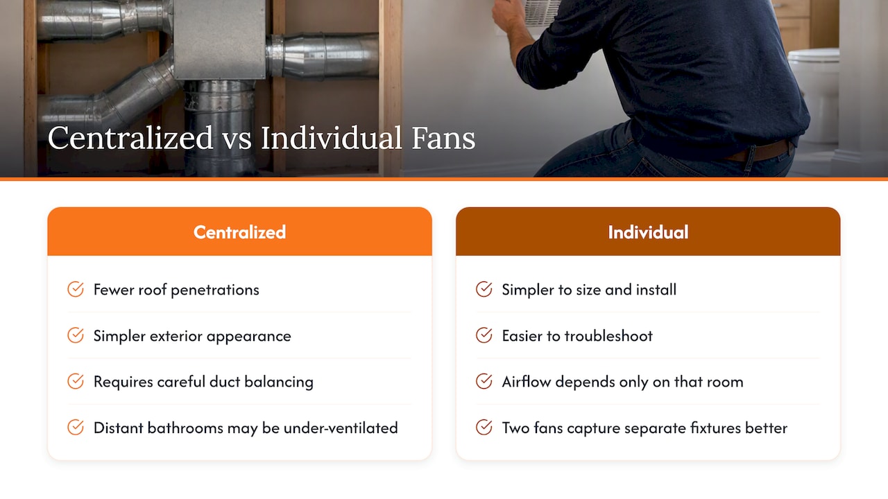 Considerations for multi-bathroom exhaust systems versus individual fans — overview diagram