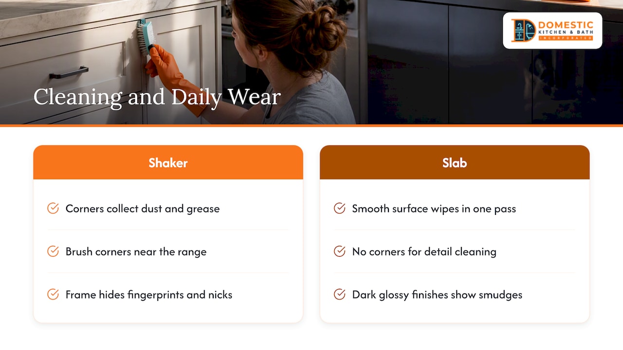 Shaker and slab door cleaning and wear comparison