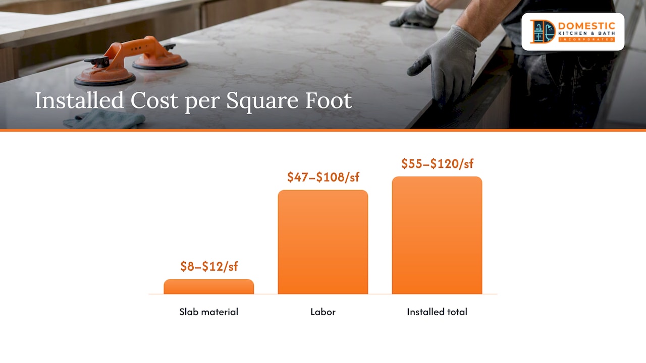 Installed porcelain countertop cost ranges and examples